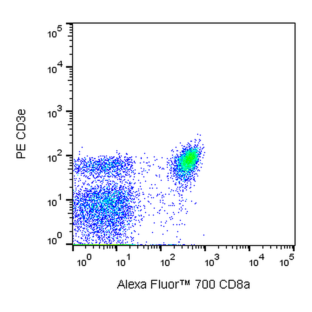 BD Alexa Fluor® 700 Rat Anti-Mouse CD8a