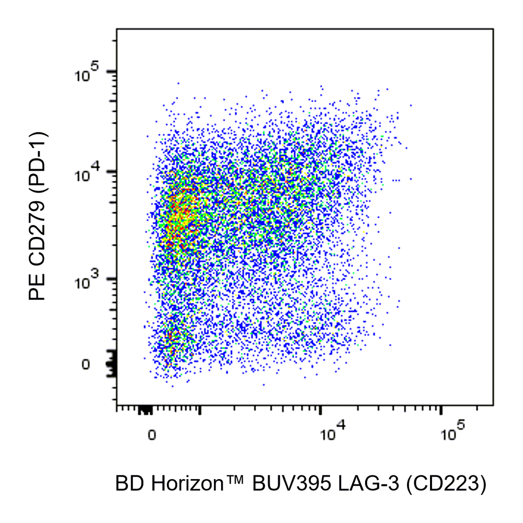 BD BUV395 Mouse Anti-Human LAG-3 (CD223)