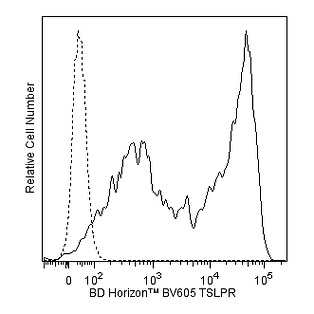 BD BV605 Mouse Anti-Human TSLP Receptor