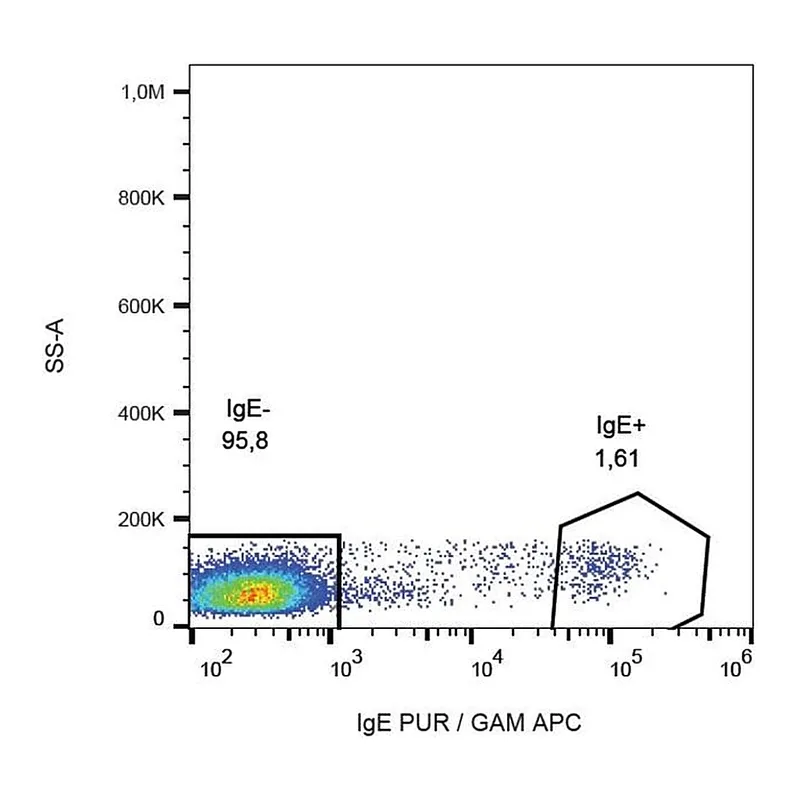 Thermo Fisher Scientific Mouse anti-Human IgE Secondary Antibody