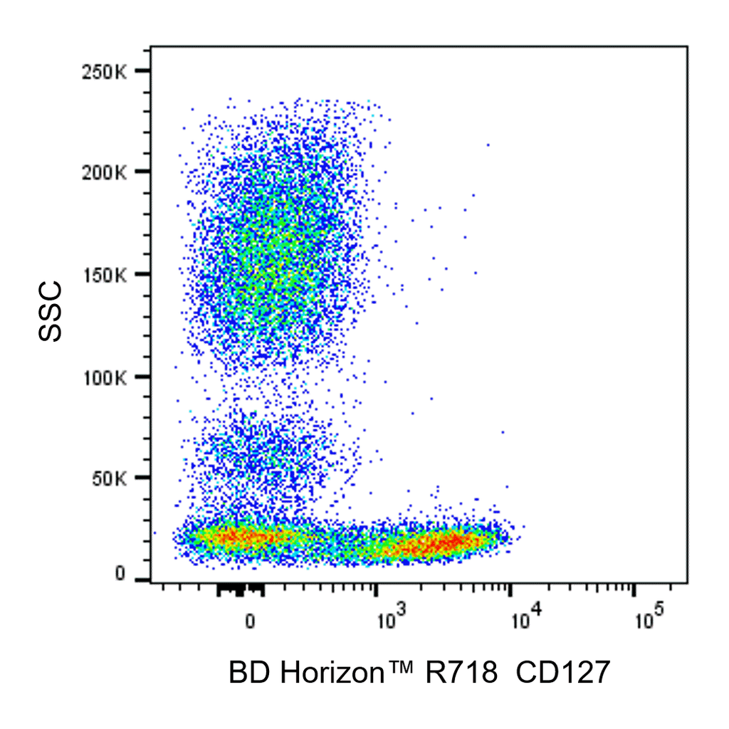 BD R718 Mouse Anti-Human CD127