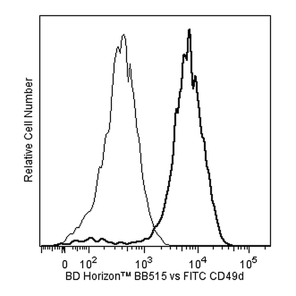 BD BB515 Mouse Anti-Human CD49d