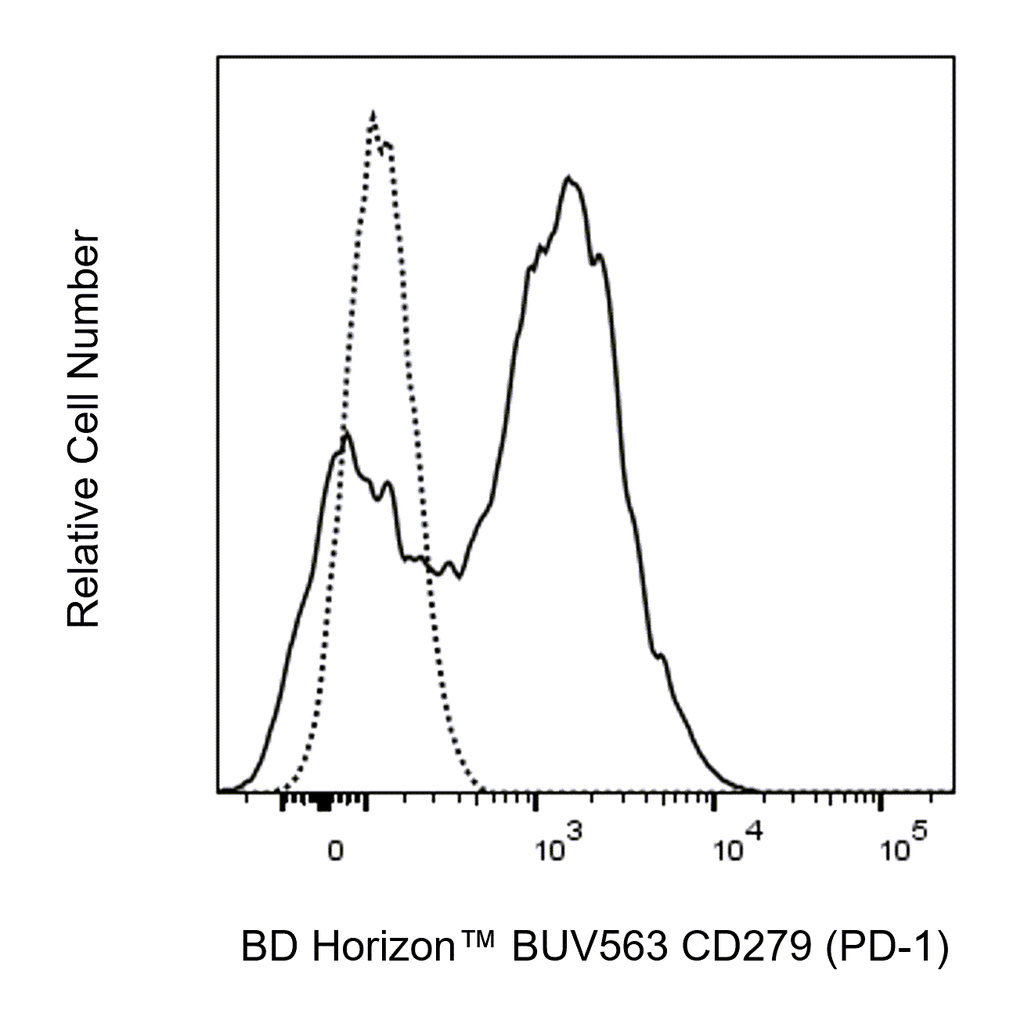 BD BUV563 Rat Anti-Mouse CD279 (PD-1)