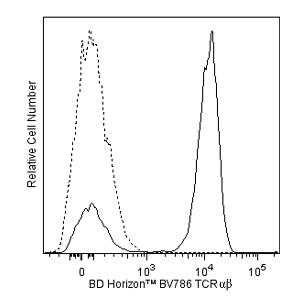 BD BV786 Mouse Anti-Human TCR αβ