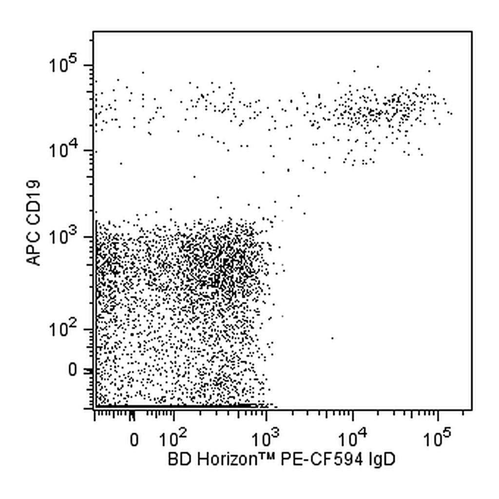BD PE-CF594 Mouse Anti-Human IgD