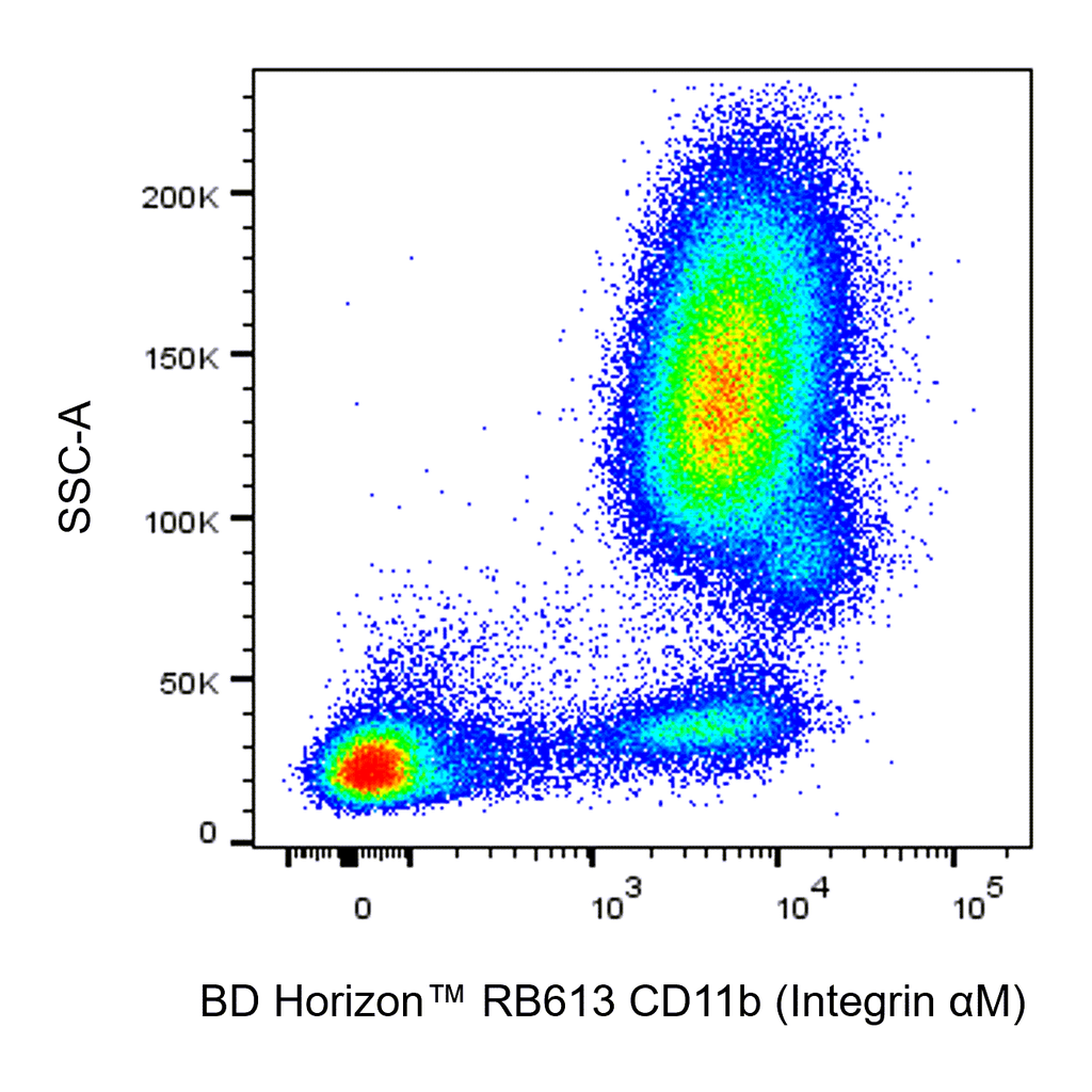 BD RB613 Mouse Anti-Human CD11b (Integrin αM)