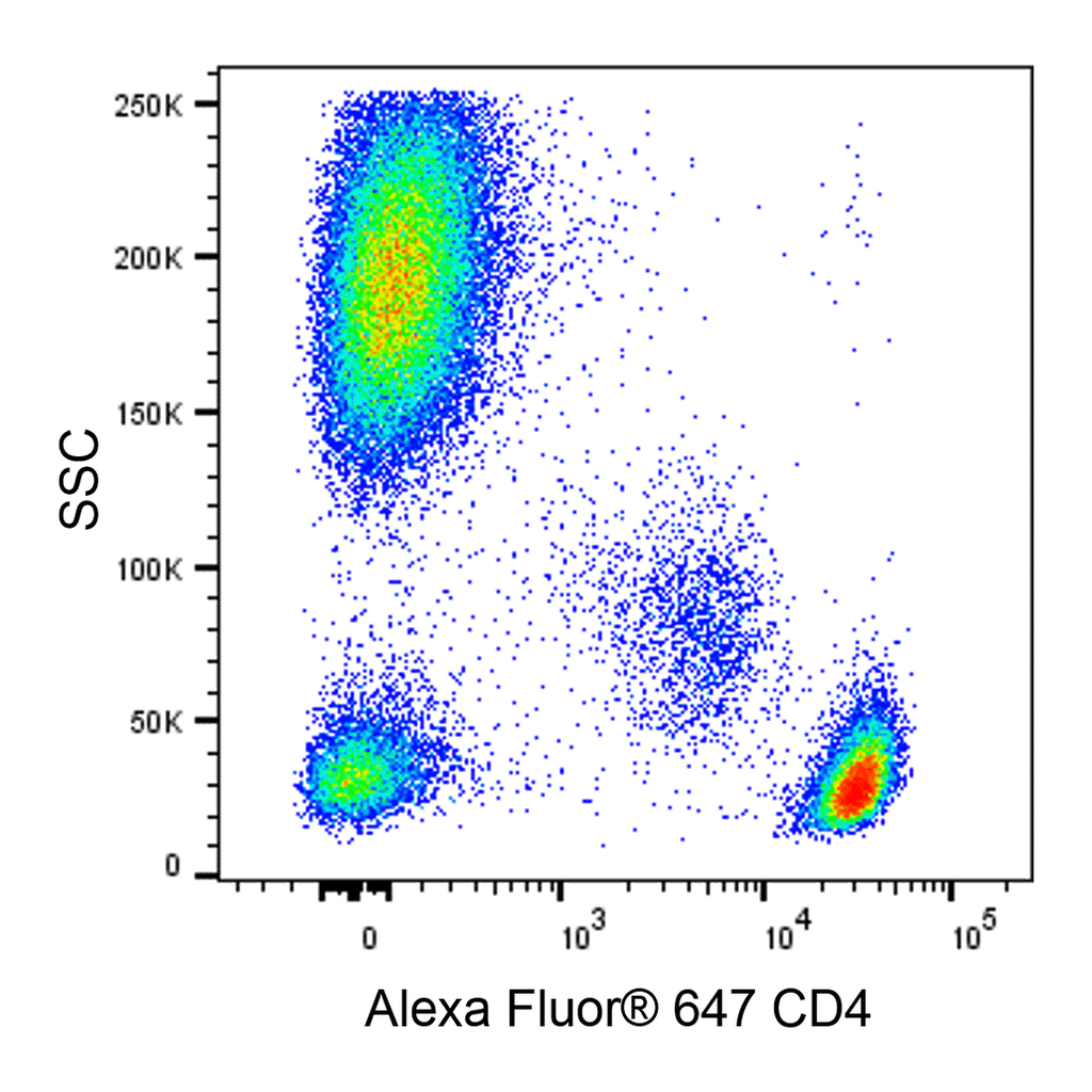 BD Alexa Fluor® 647 Mouse Anti-Human CD4