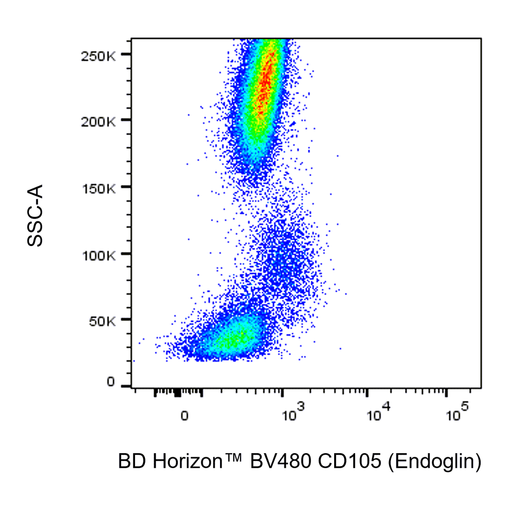 BD BV480 Mouse Anti-Human CD105 (Endoglin)