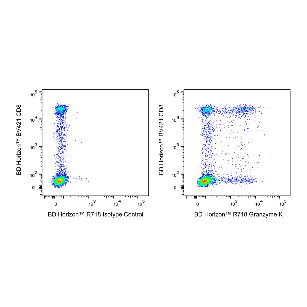 BD R718 Mouse Anti-Human Granzyme K