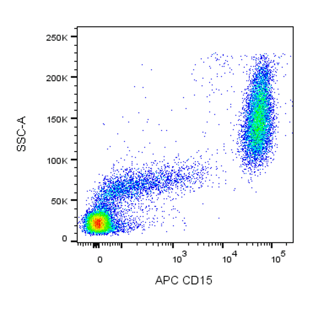 BD APC Mouse Anti-Human CD15