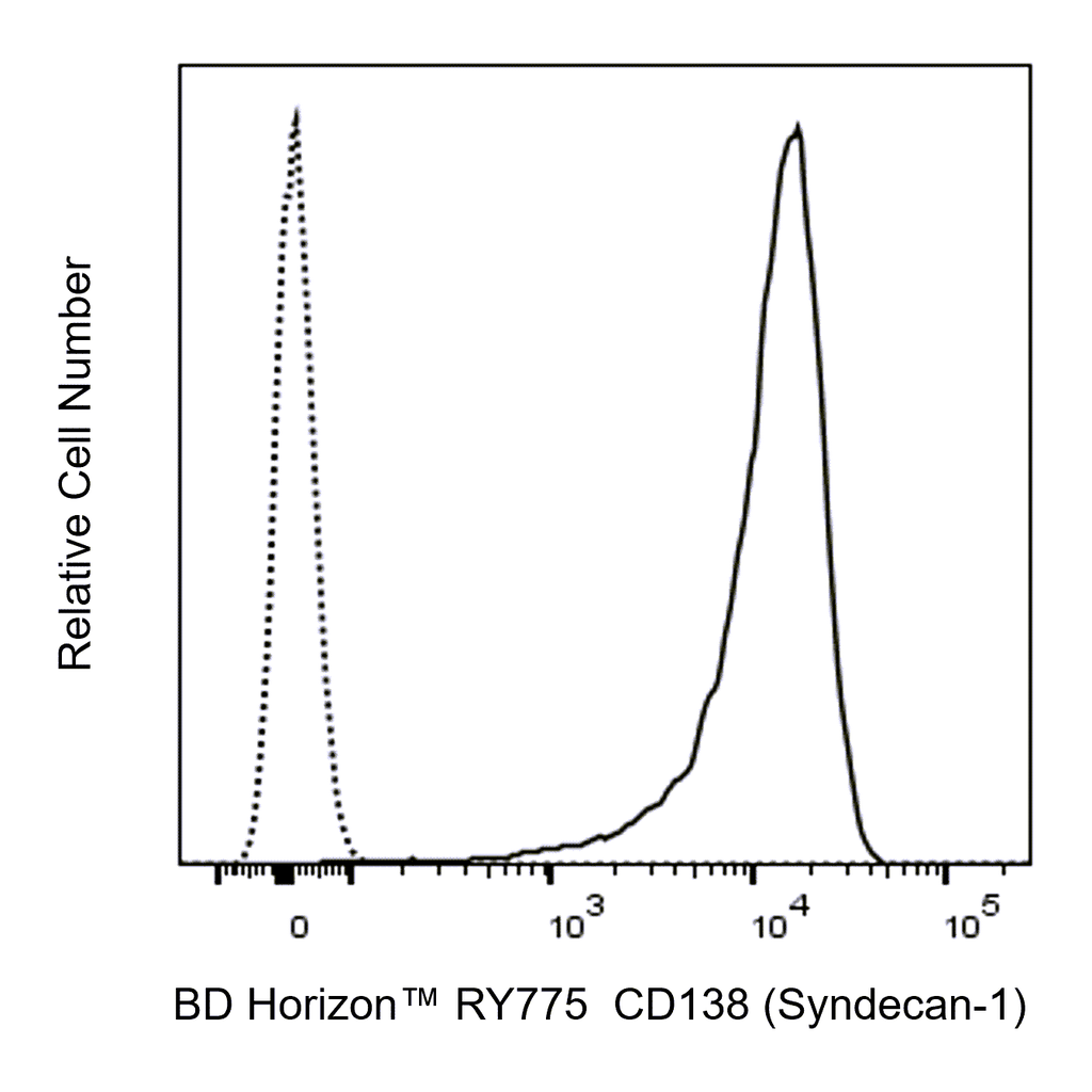 BD RY775 Mouse Anti-Human CD138 (Syndecan-1)