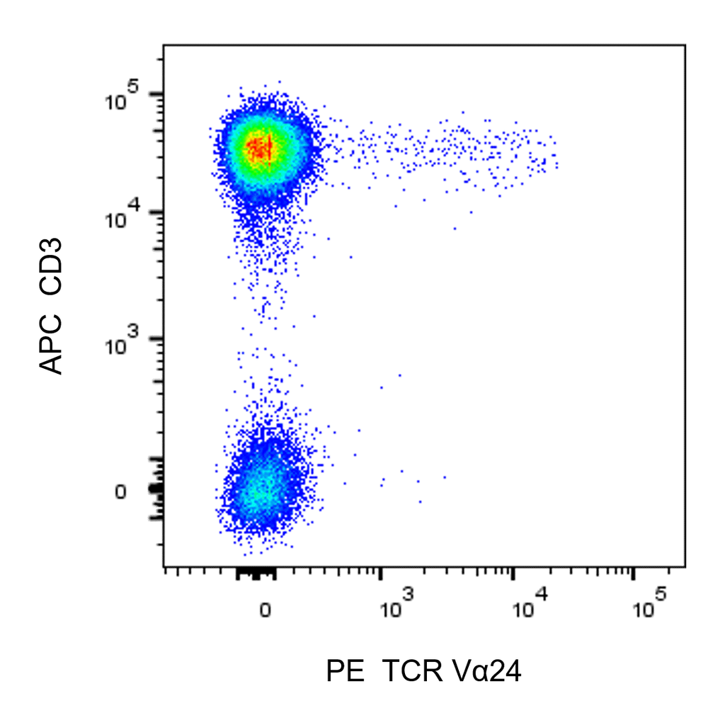 BD PE Mouse Anti-Human TCR Vα24