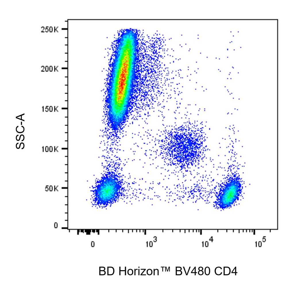 BD BV480 Mouse Anti-Human CD4
