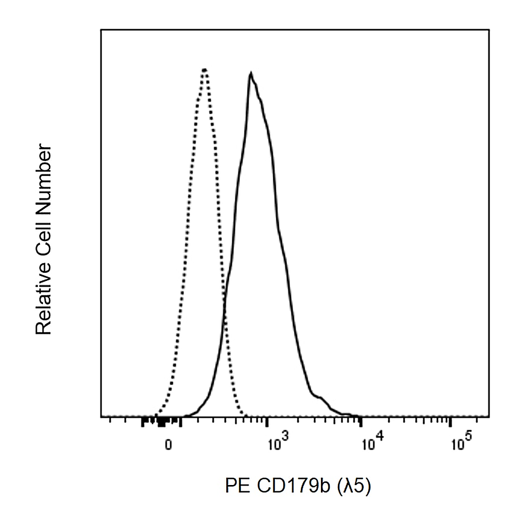 BD PE Mouse Anti-Human CD179b (λ5)