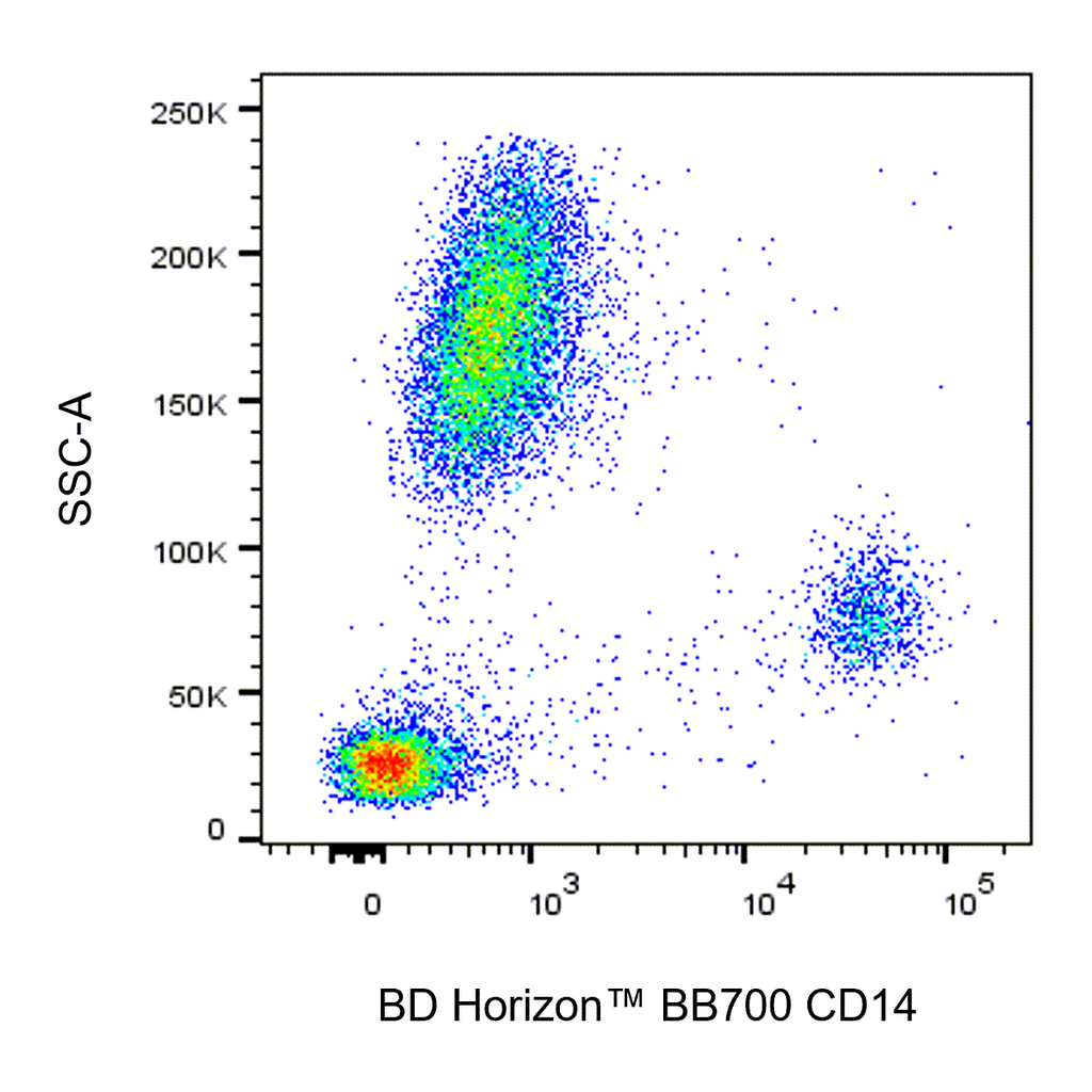 BD BB700 Mouse Anti-Human CD14