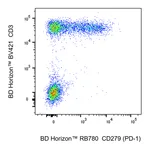 BD RB780 Mouse Anti-Human CD279 (PD-1)