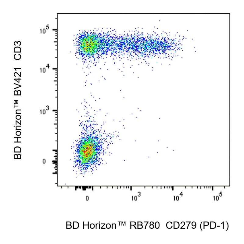 BD RB780 Mouse Anti-Human CD279 (PD-1)