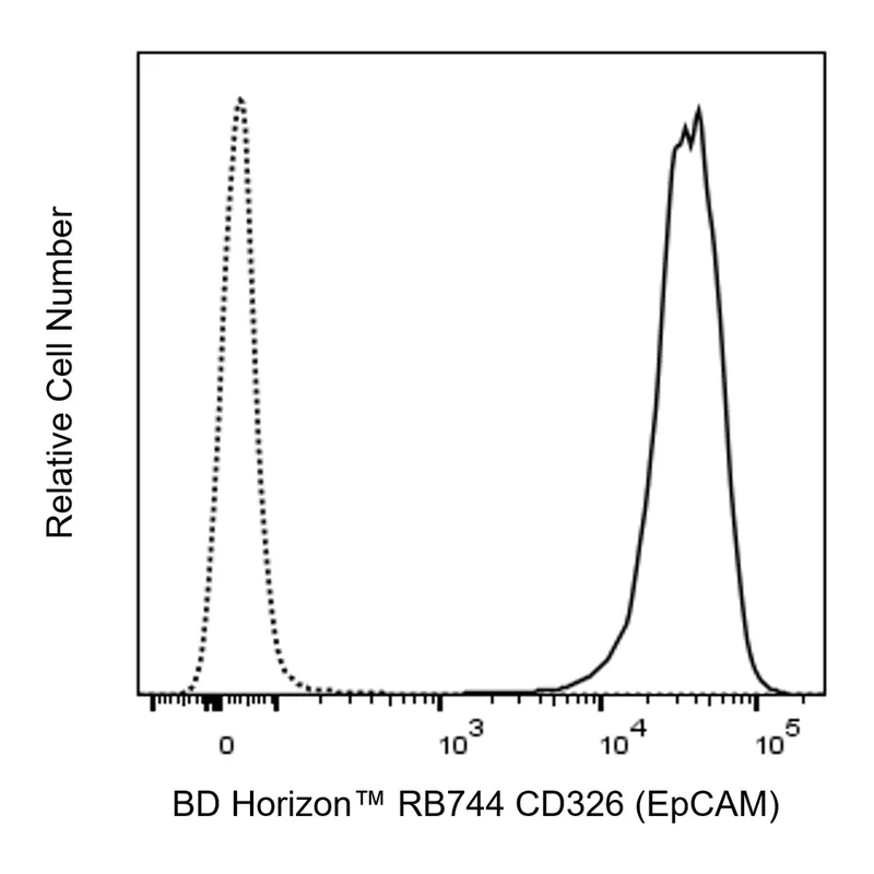 BD RB744 Mouse Anti-Human CD326 (EpCAM)