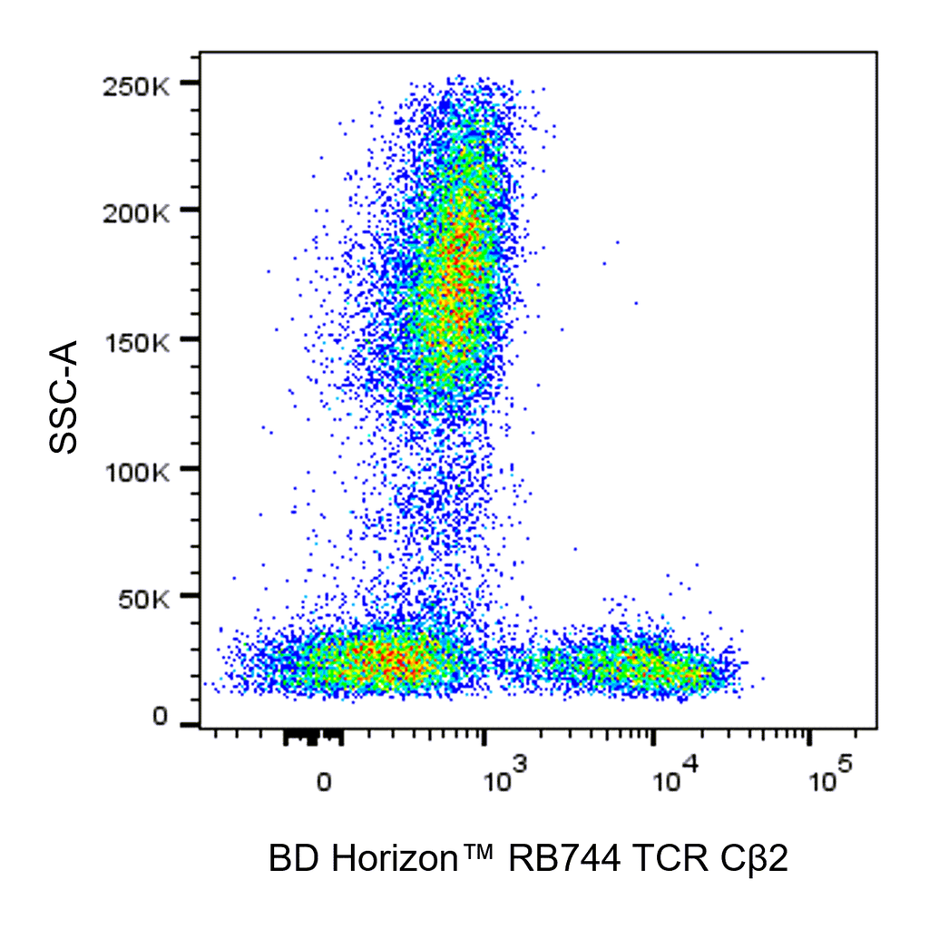 BD RB744 Mouse Anti-Human TCR Cβ2