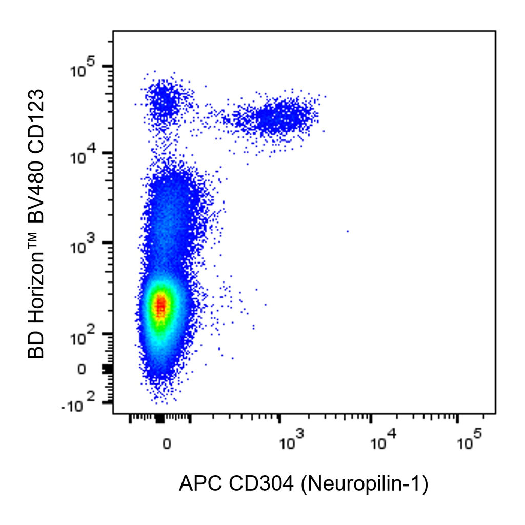 BD APC Mouse Anti-Human CD304 (Neuropilin-1)