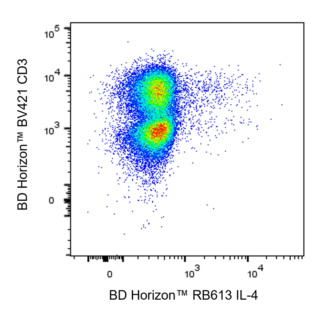 BD RB613 Rat Anti-Human IL-4