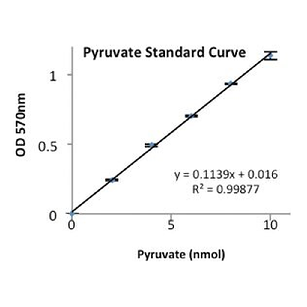 Merck PYRUVATE KINASE TYPE II FROM RABBIT MUSC