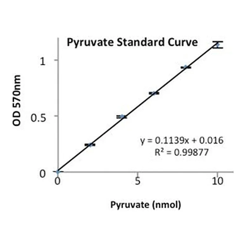 Merck PYRUVATE KINASE TYPE II FROM RABBIT MUSC