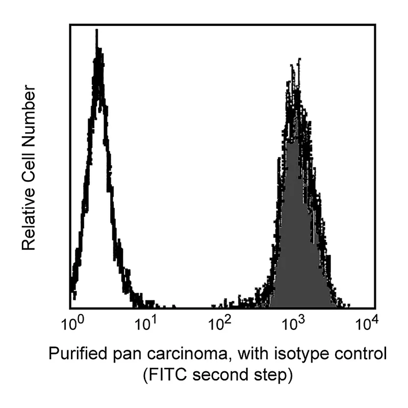 BD Purified Mouse Anti-40kDa Pan Carcinoma