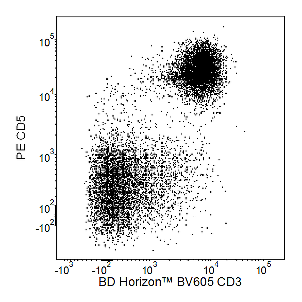 BD BV605 Mouse Anti-Rat CD3