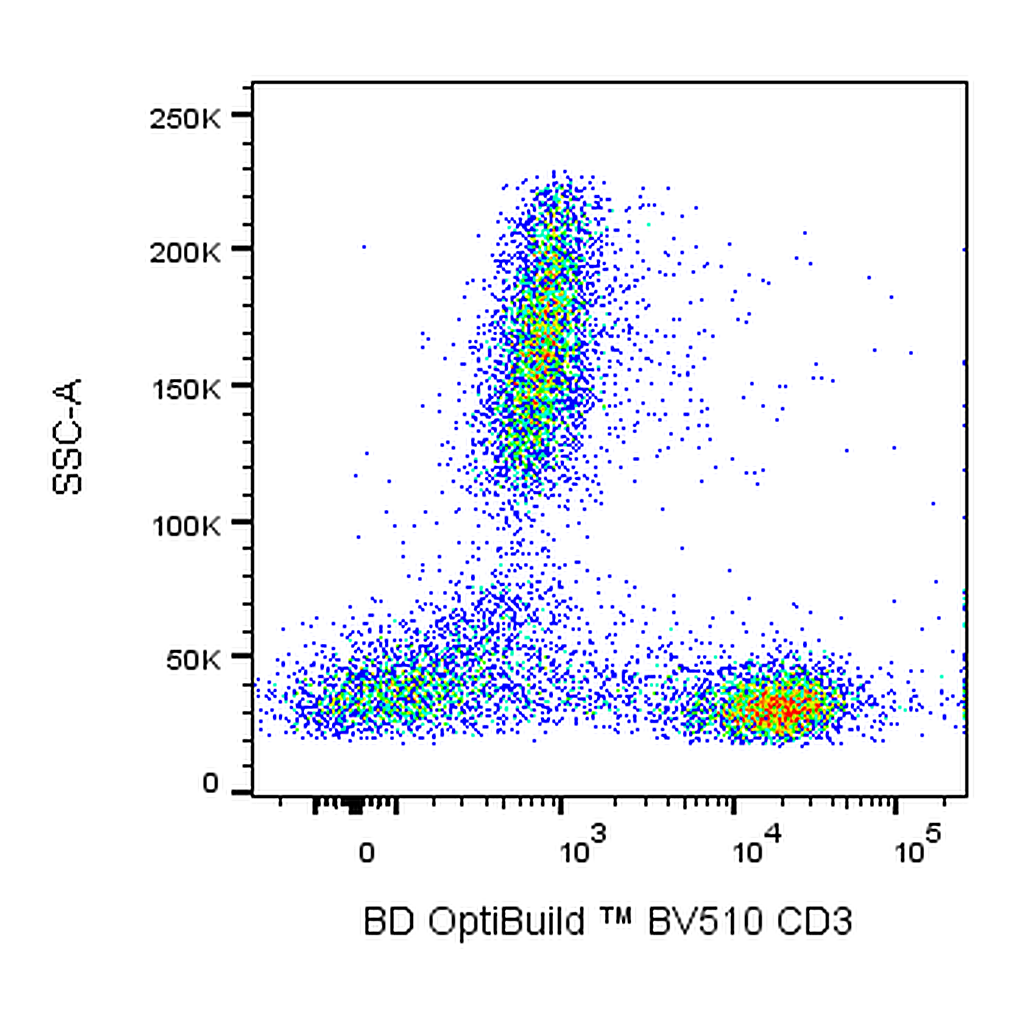 BD BV510 Mouse Anti-Human CD3