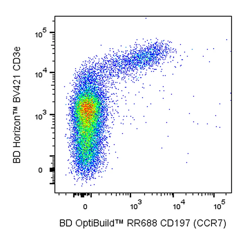 BD RR688 Rat Anti-Mouse CD197 (CCR7)
