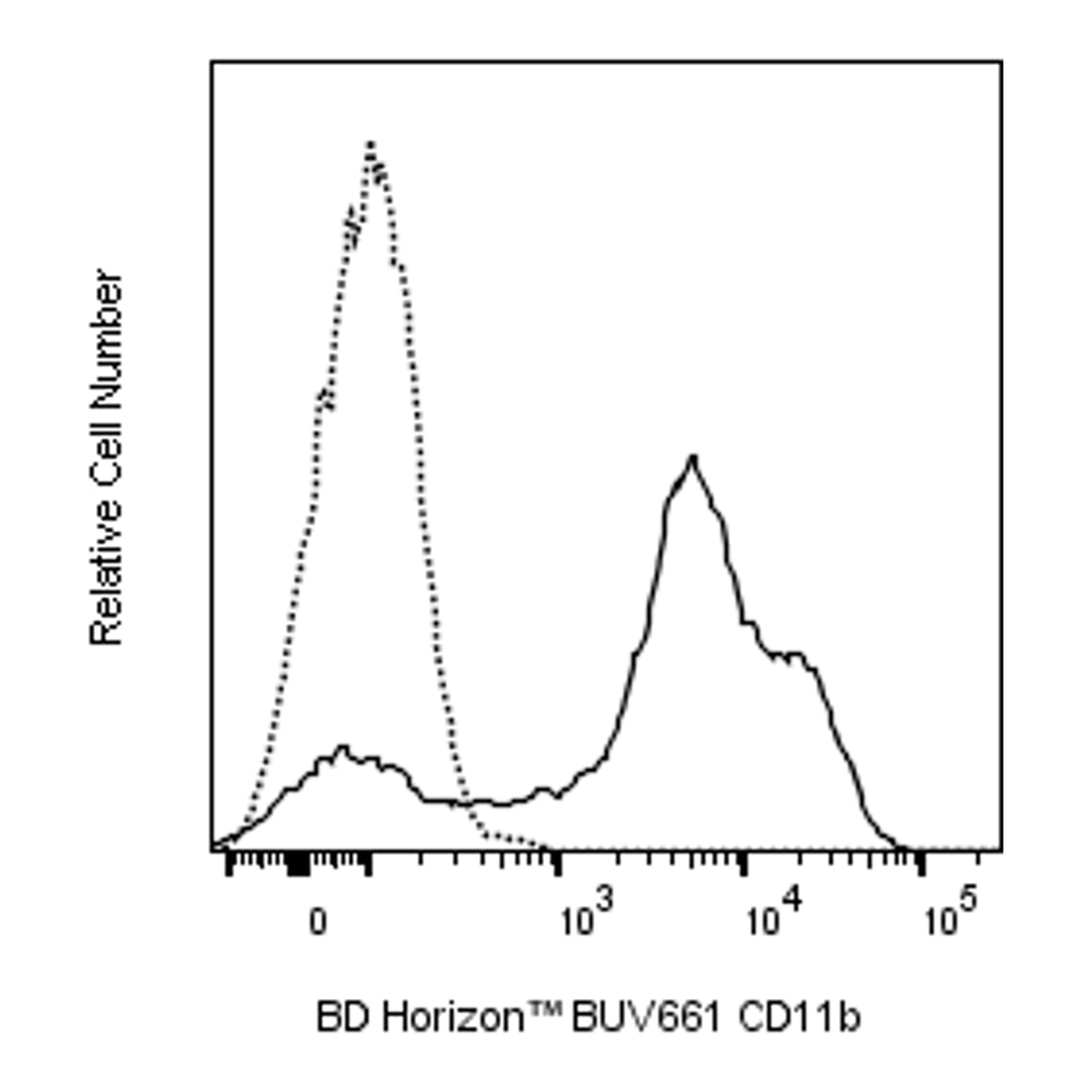BD BUV661 Rat Anti-CD11b