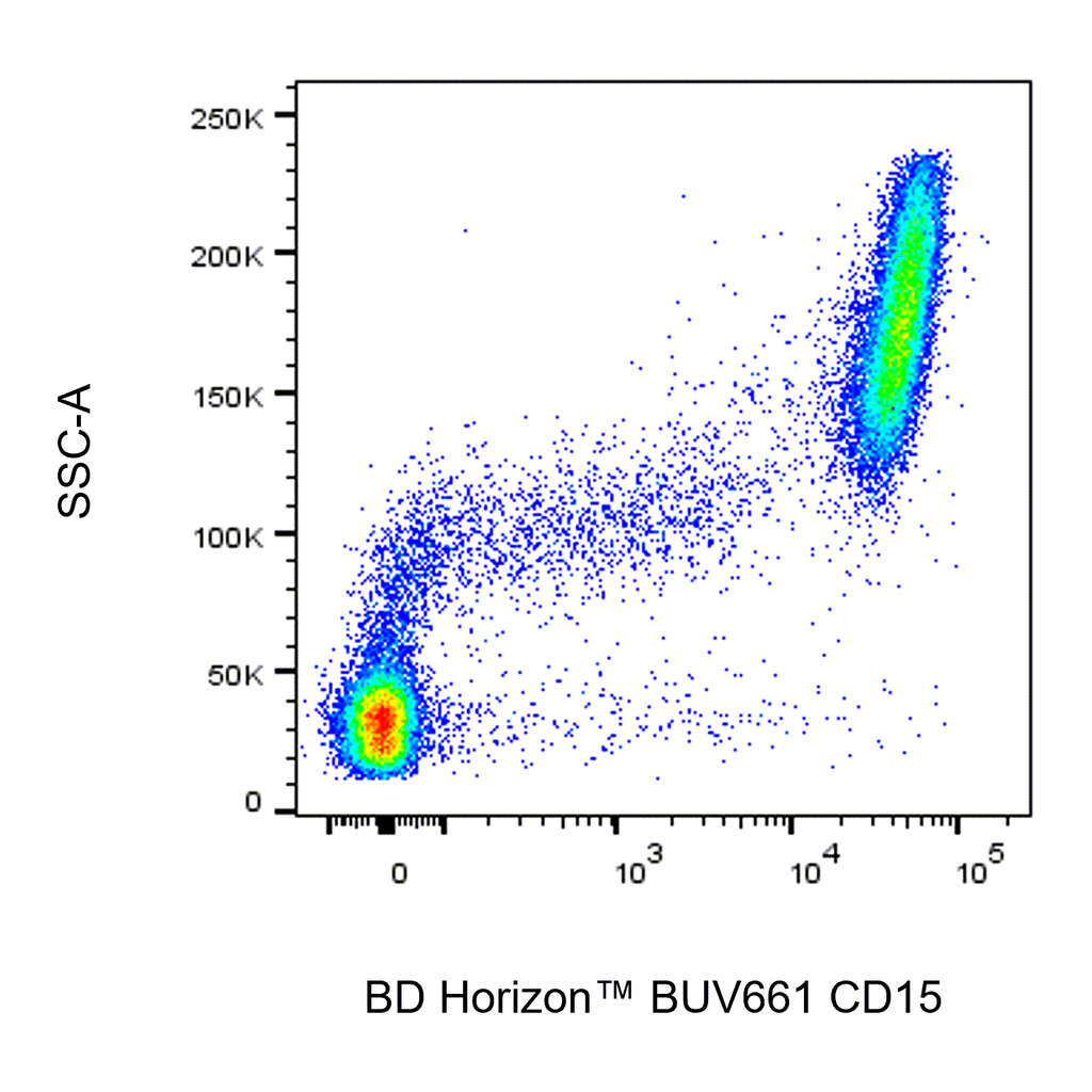 BD BUV661 Mouse Anti-Human CD15