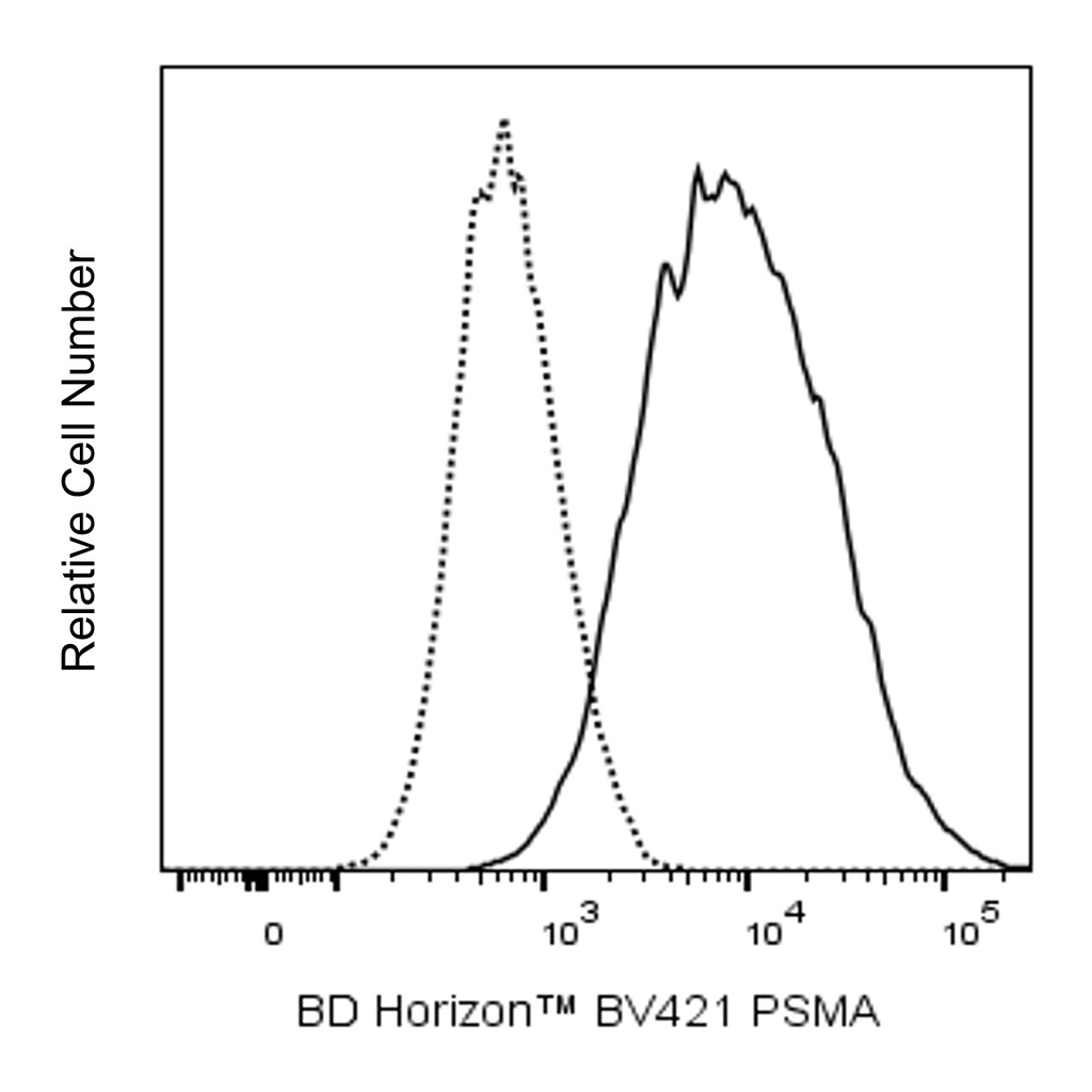 BD BV421 Mouse Anti-Human PSMA