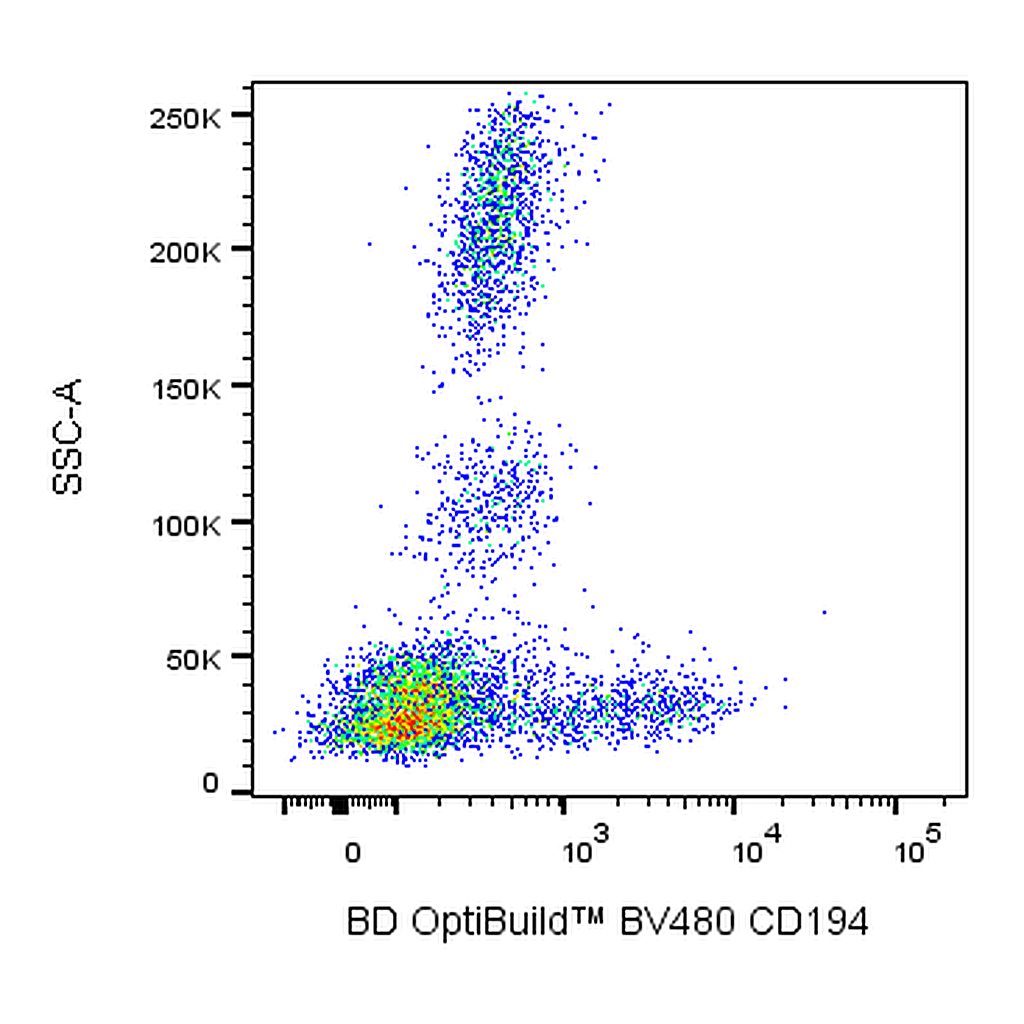 BD BV480 Mouse Anti-Human CD194