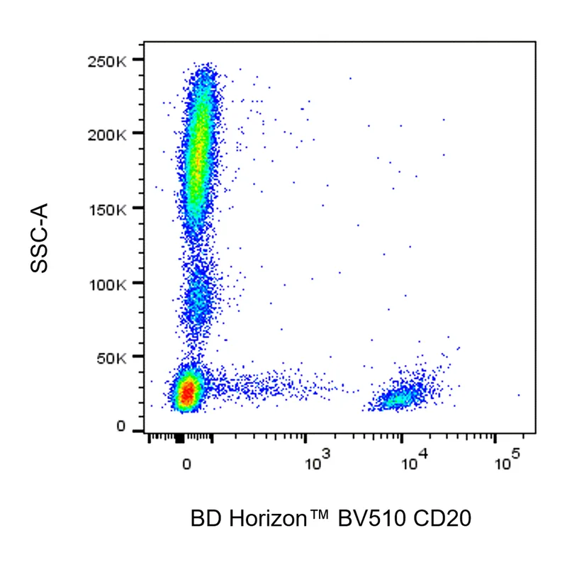 BD BV510 Mouse Anti-Human CD20