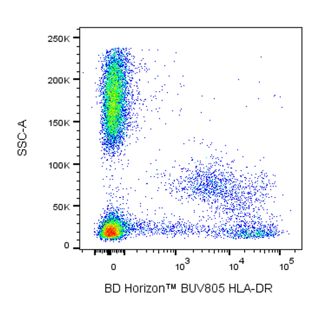 BD BUV805 Mouse Anti-Human HLA-DR