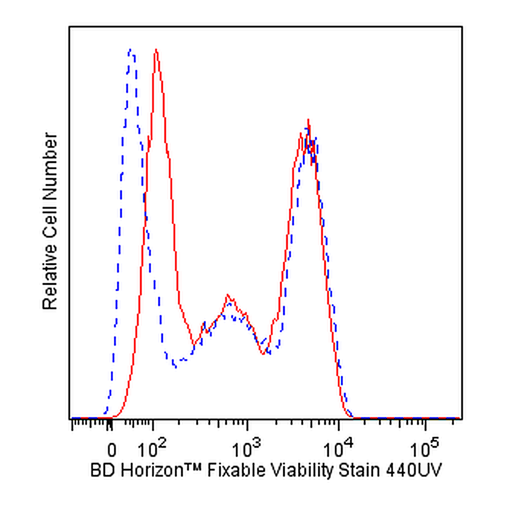 BD Fixable Viability Stain 440UV