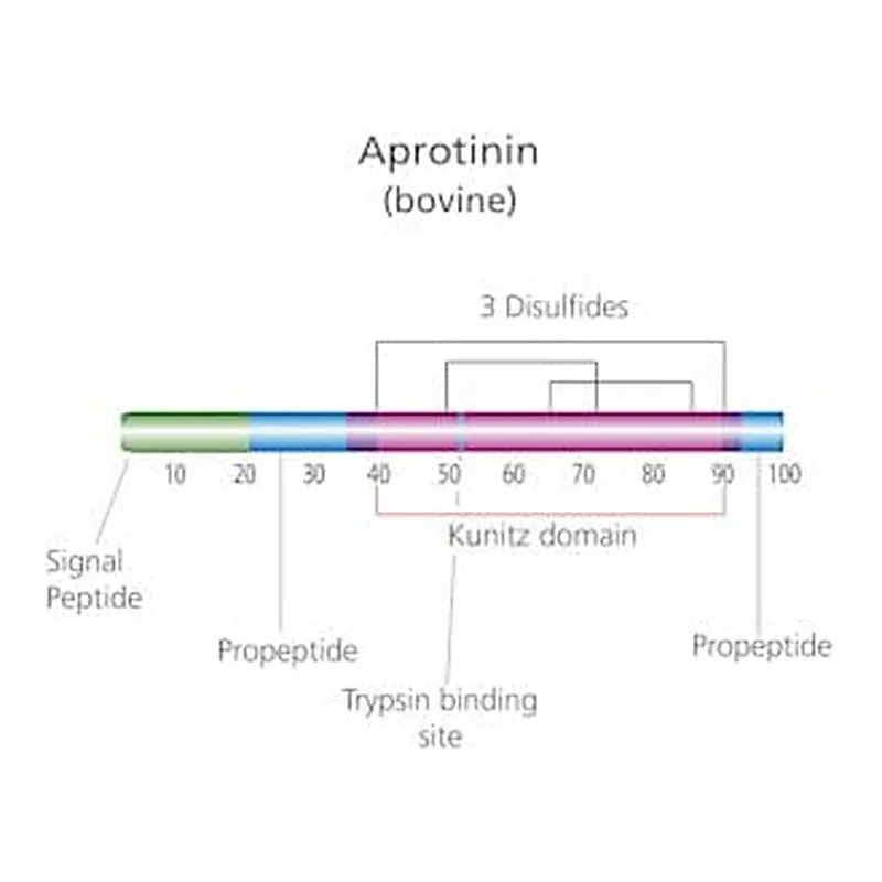 Merck APROTININ, BOVINE LUNG FOR GEL &