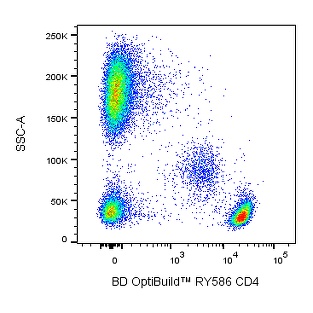 BD RY586 Mouse Anti-Human CD4