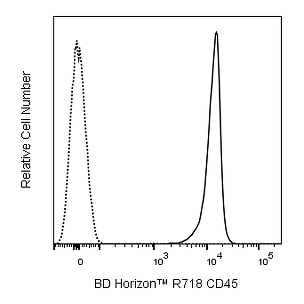 BD R718 Mouse Anti-Rat CD45
