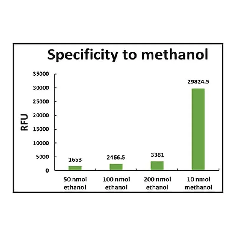 Merck Methanol Quantification Assay Kit