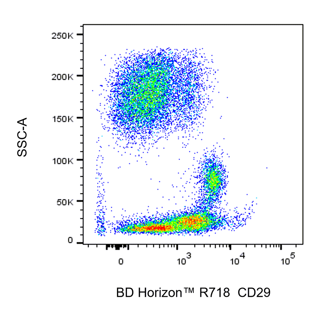 BD R718 Mouse Anti-Human CD29