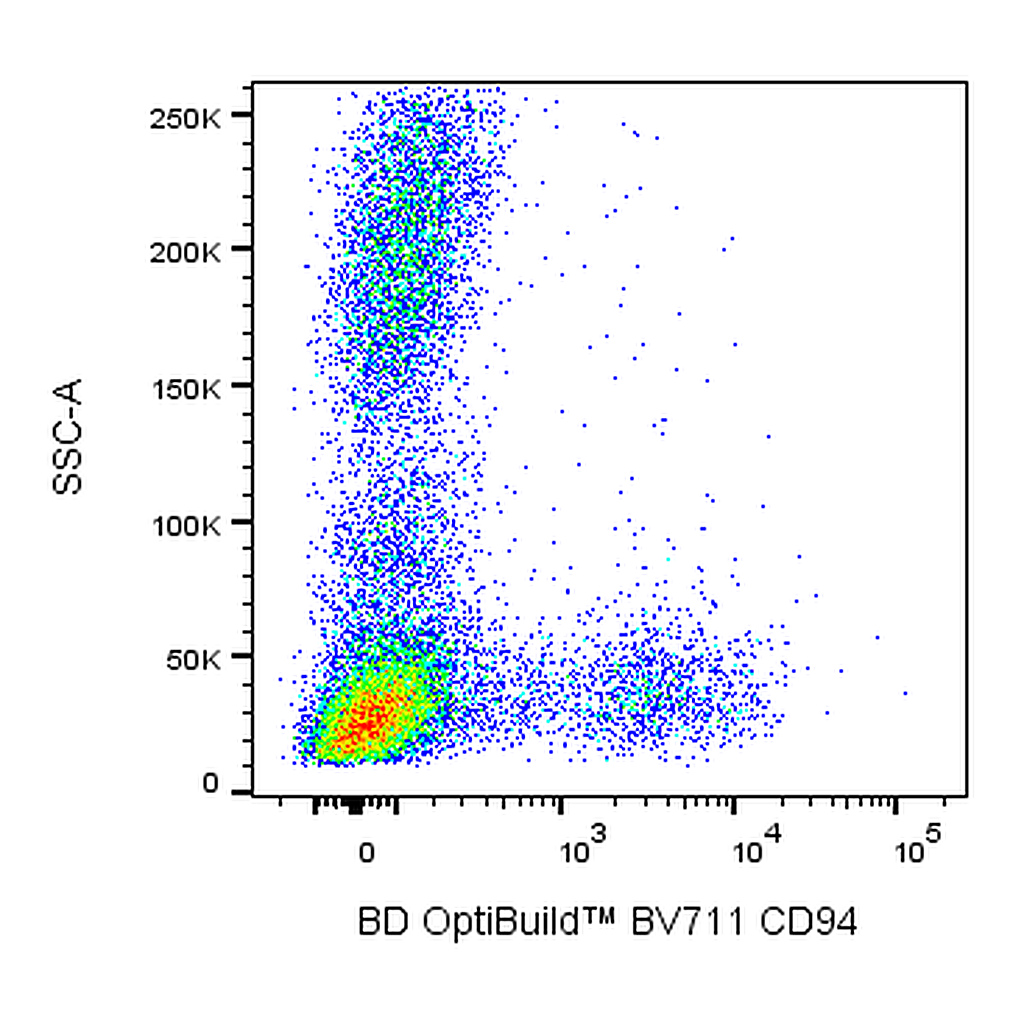 BD BV711 Mouse Anti-Human CD94