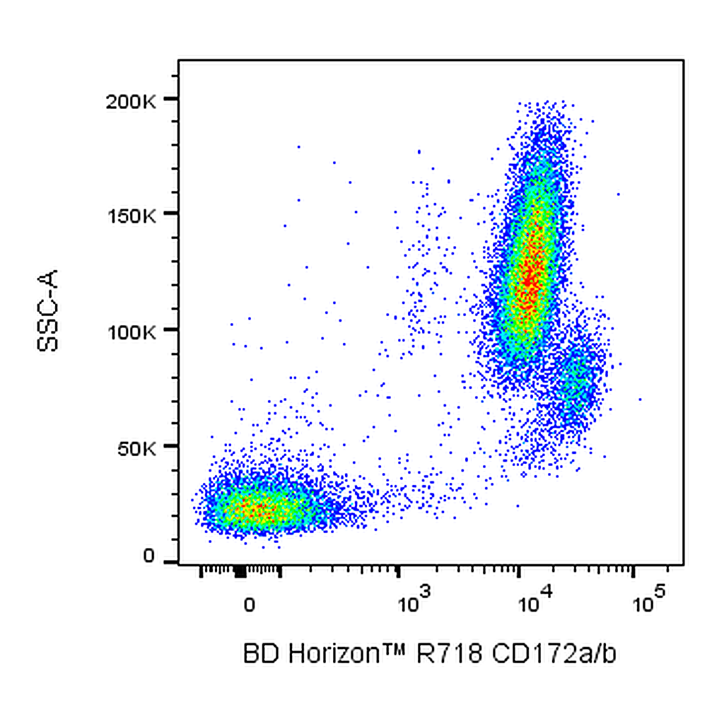 BD R718 Mouse Anti-Human CD172a/b