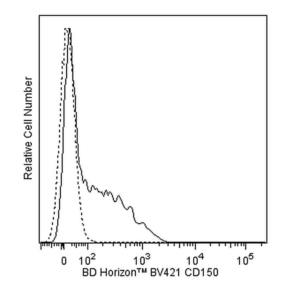 BD BV421 Mouse Anti-Human CD150