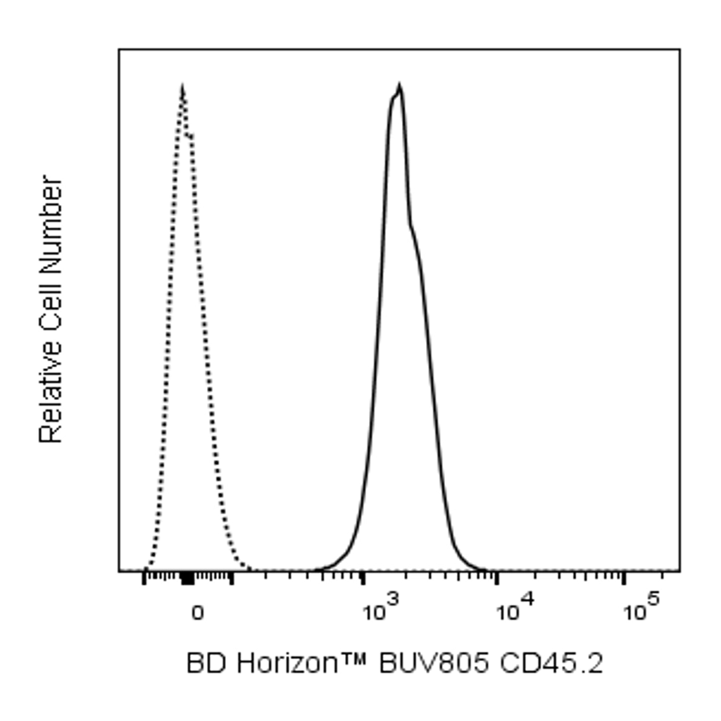 BD BUV805 Mouse Anti-Mouse CD45.2