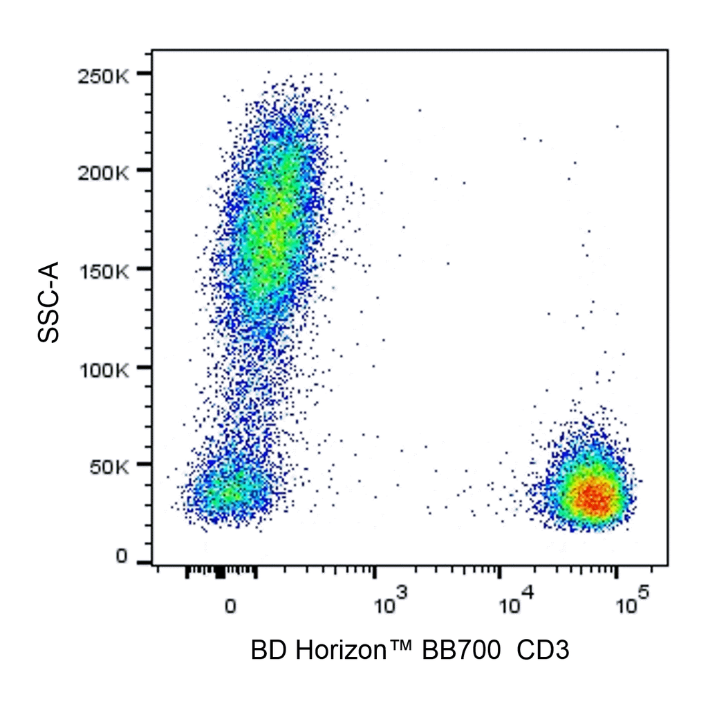 BD BB700 Mouse Anti-Human CD3