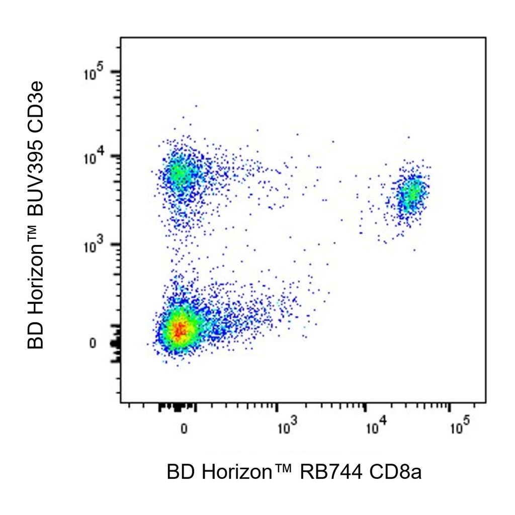 BD RB744 Rat Anti-Mouse CD8a