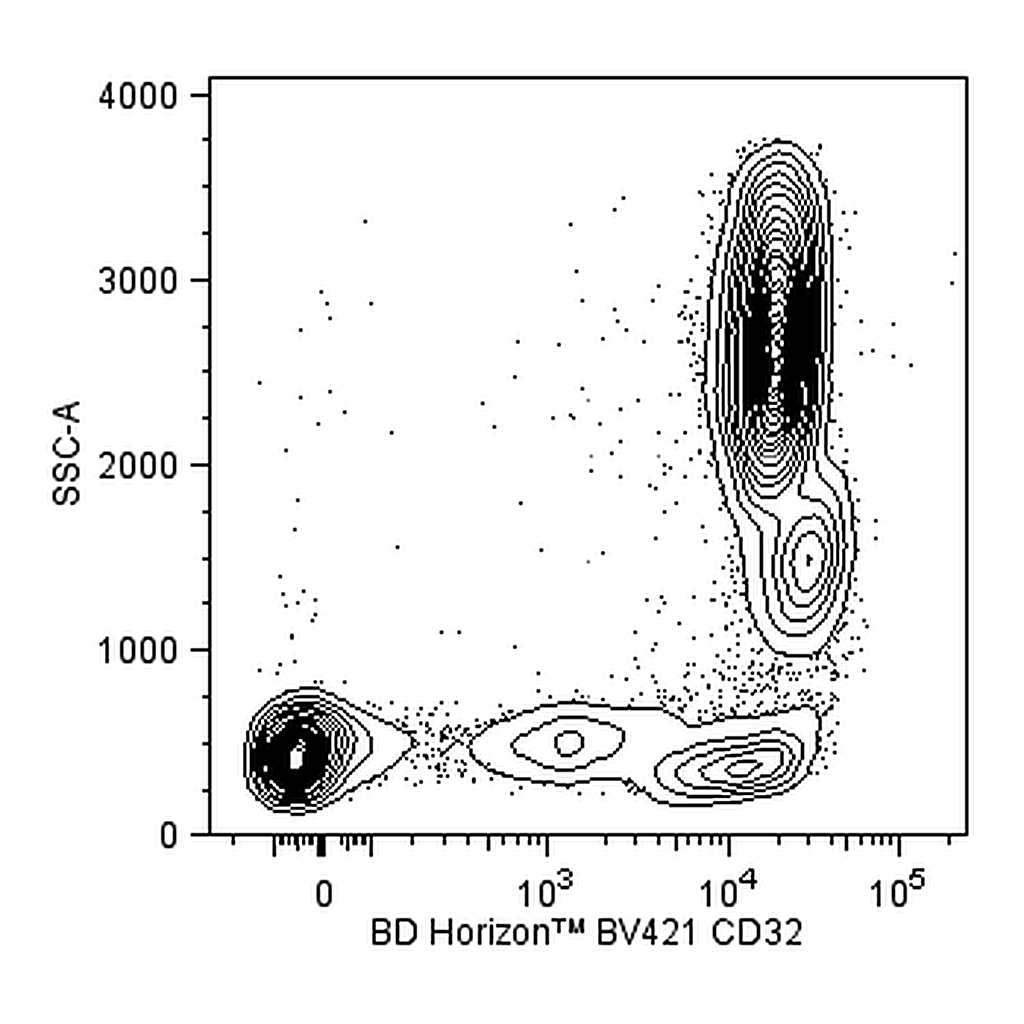 BD BV421 Mouse Anti-Human CD32
